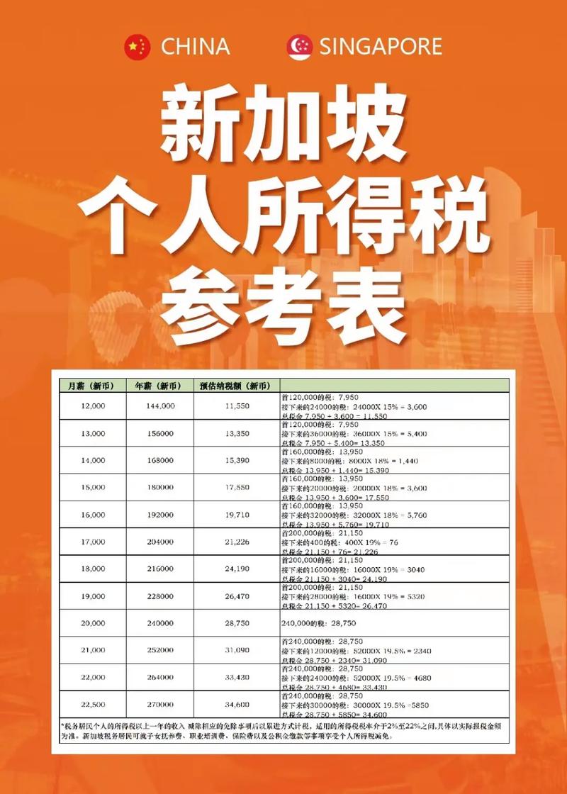 新加坡互联网金融税收