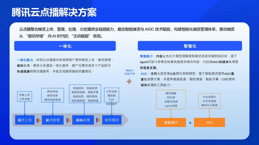 腾讯科技 互联网报告