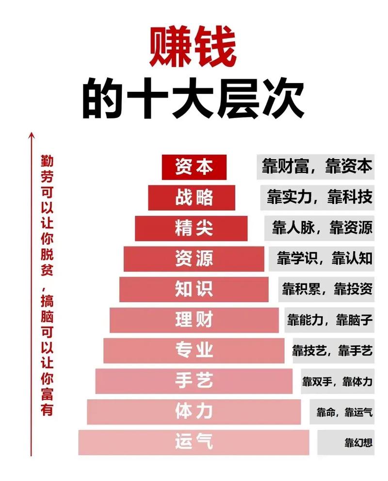互联网吸金能力有多强