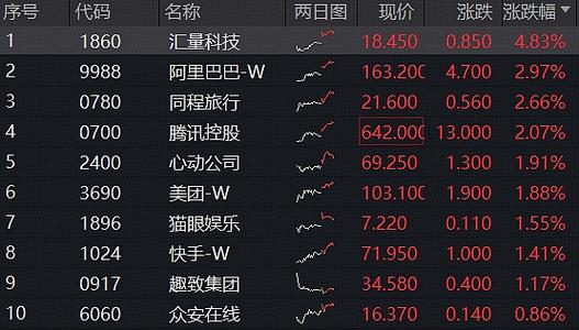 互联网吸金能力有多强