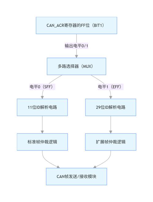 mips 协处理器寄存器详解