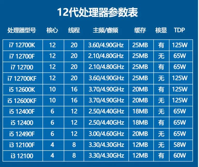 intel 10代处理器规格