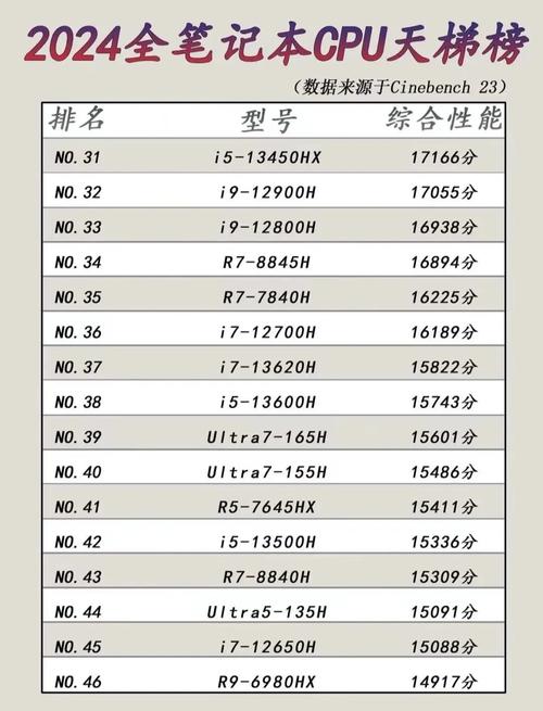intel 10代处理器规格