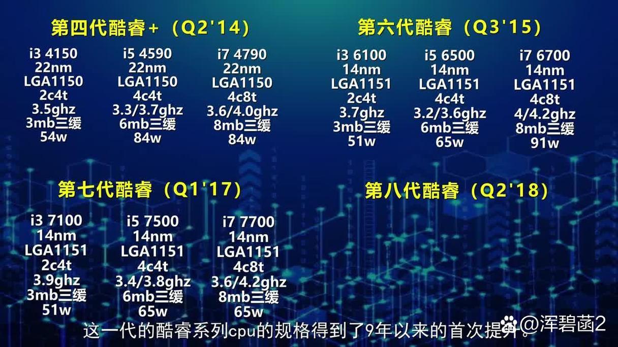 intel 10代处理器规格