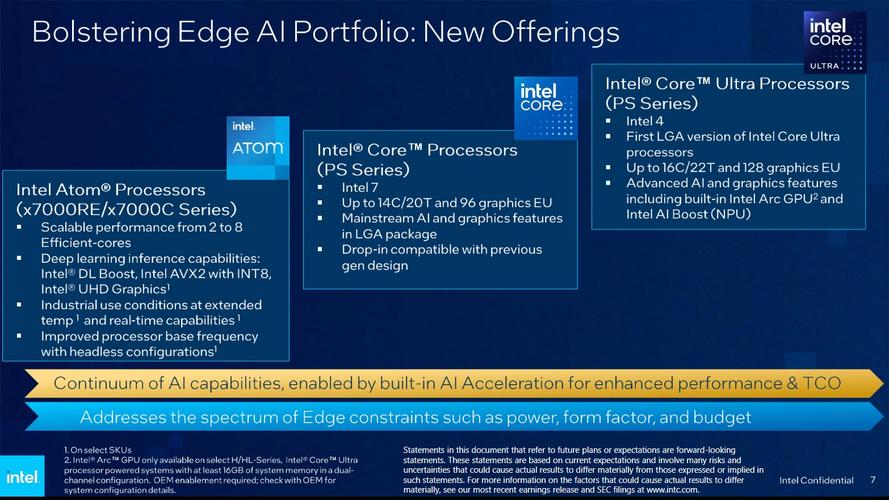 intel 11代处理器接口