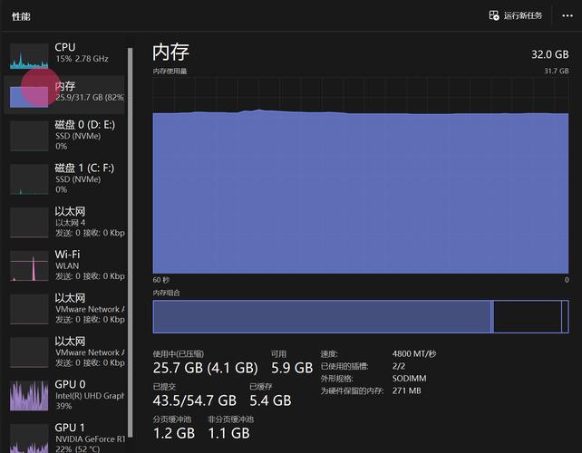 widnows最大处理器状态