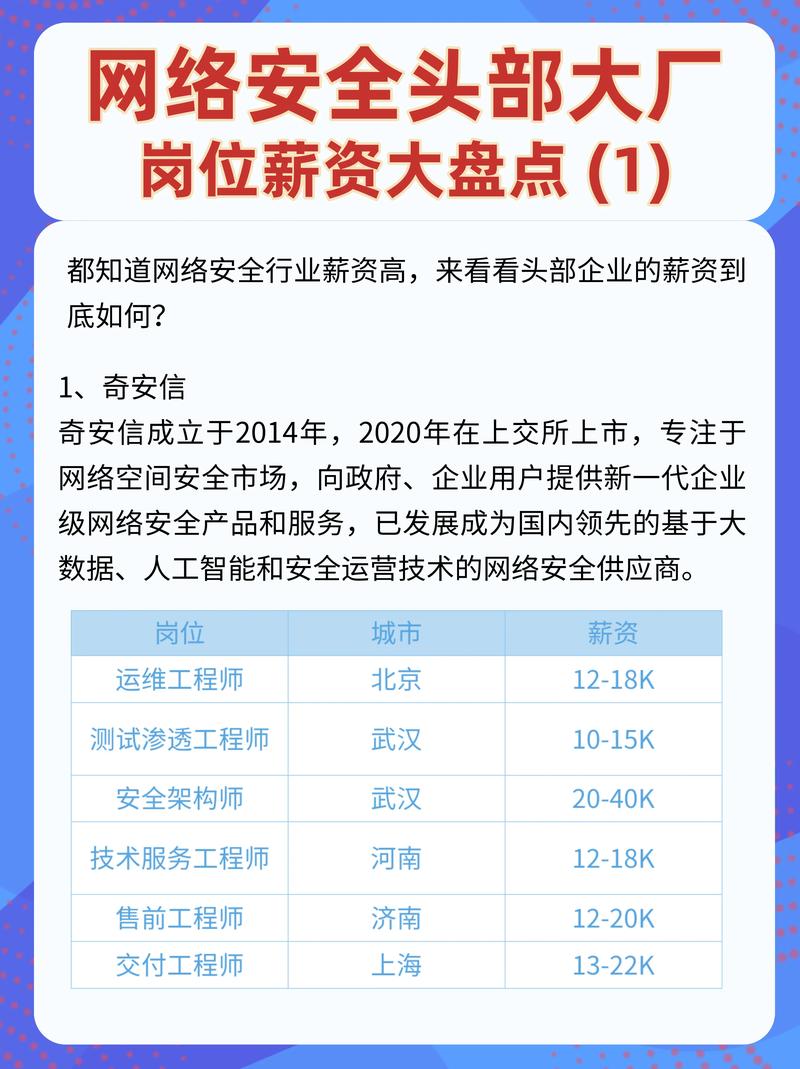 互联网应急中心 年薪