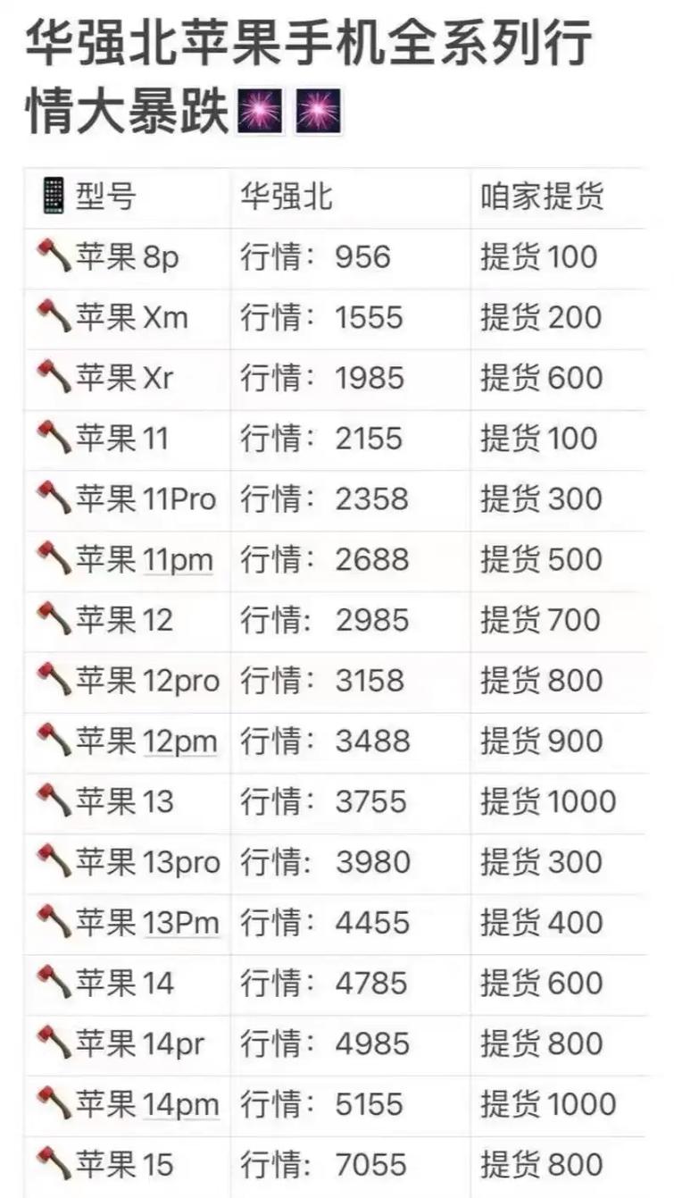 在哪个网站卖二手手机