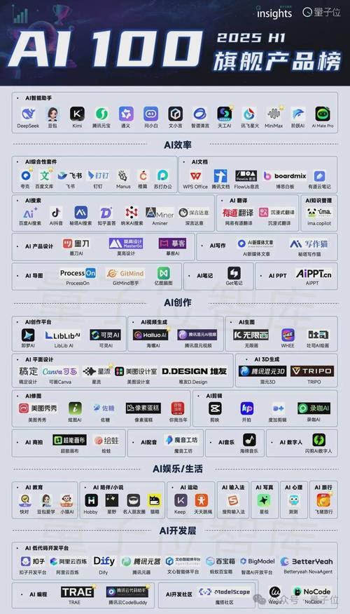 2025年互联网产品