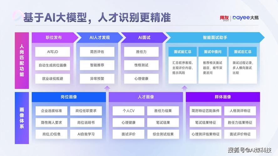 互联网企业 人才优势