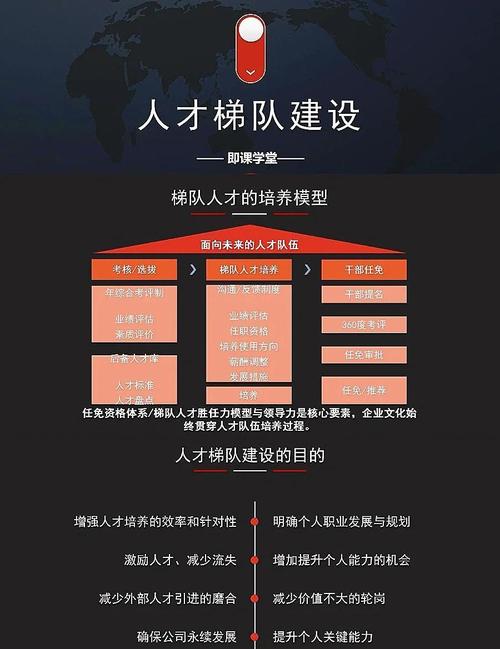 互联网企业 人才优势