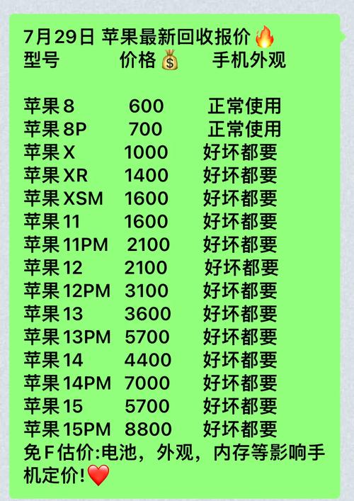 苹果7多少钱官方网站