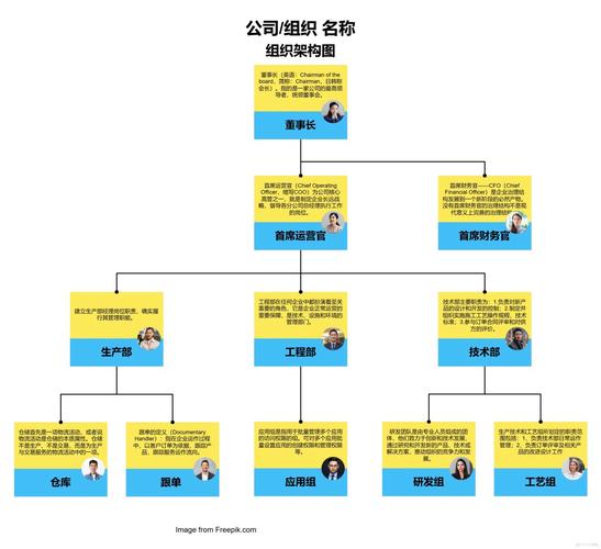 东方园林互联网 包括