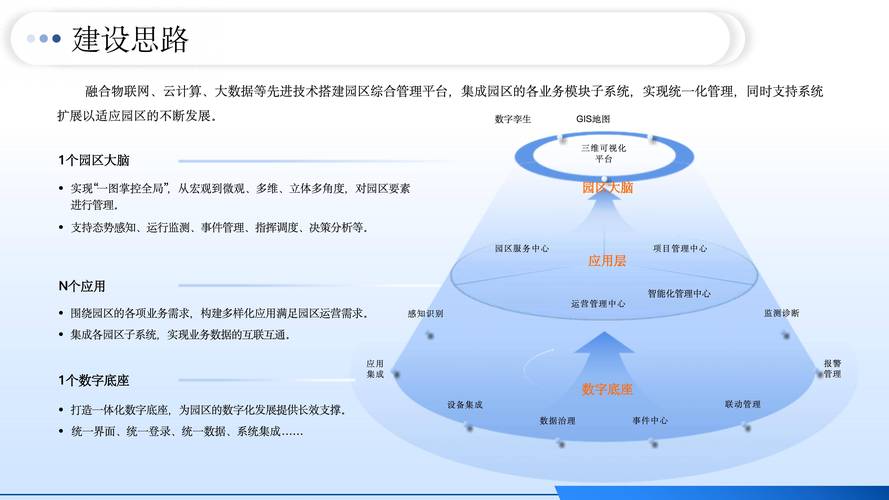 东方园林互联网 包括