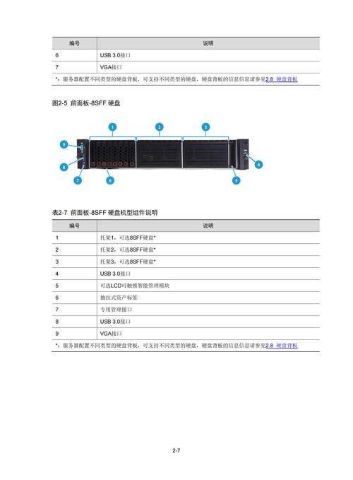 网站数据库服务器配置