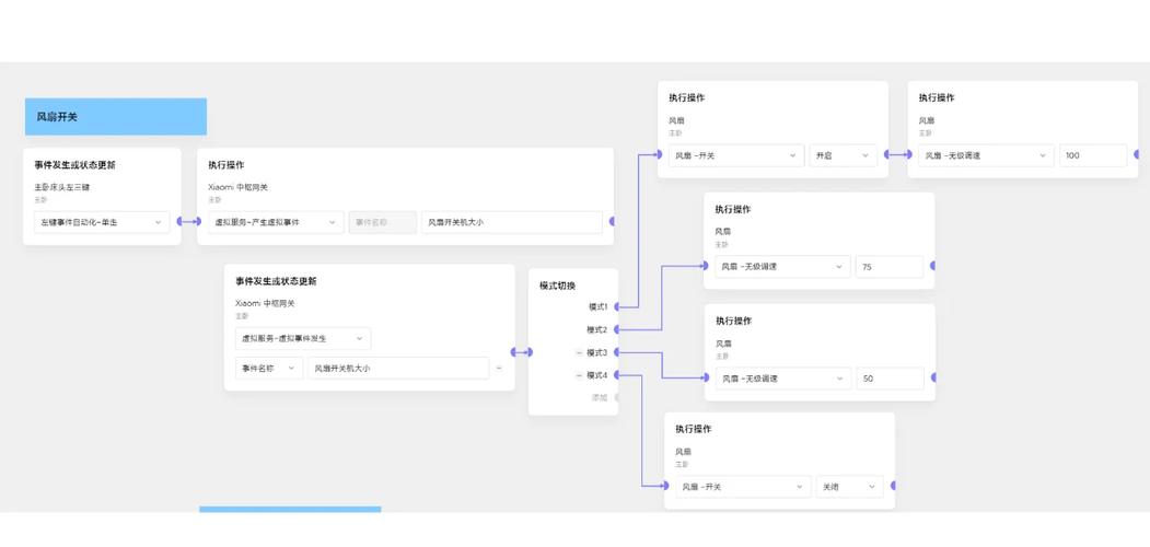 小米 复制互联网模式