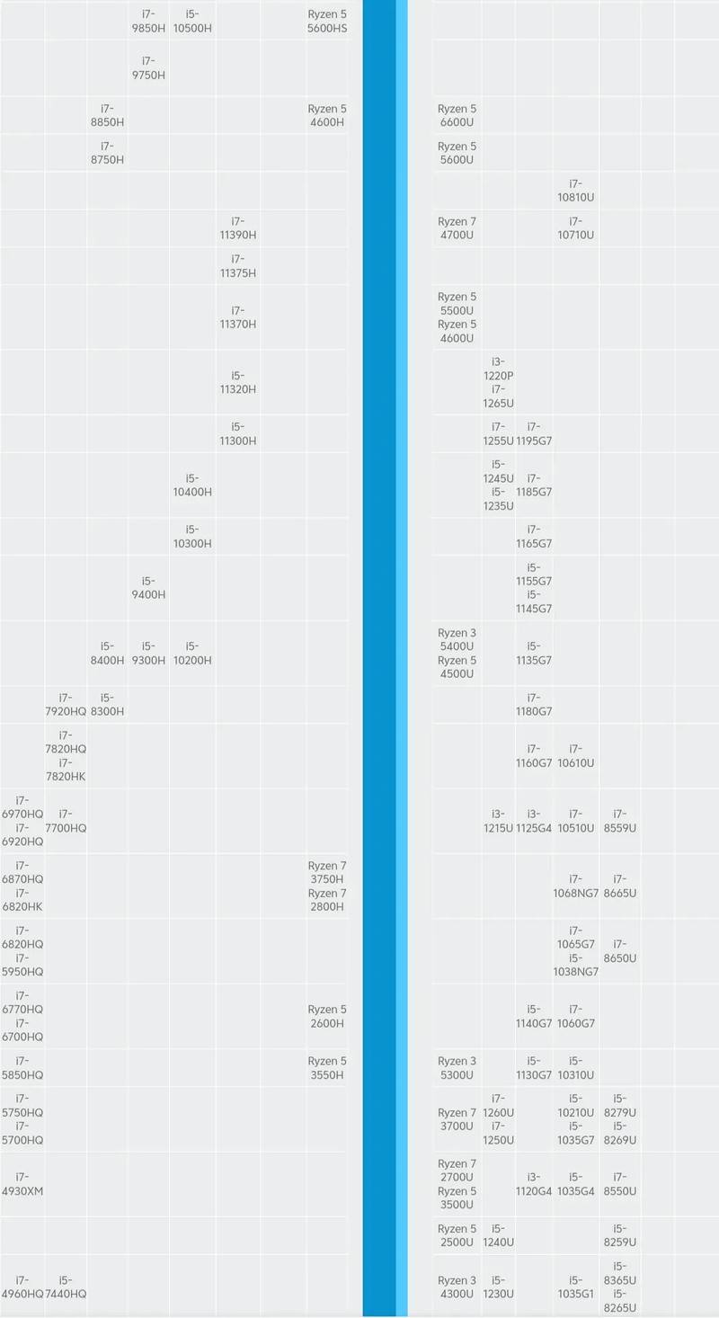 amd处理器性能排行2025