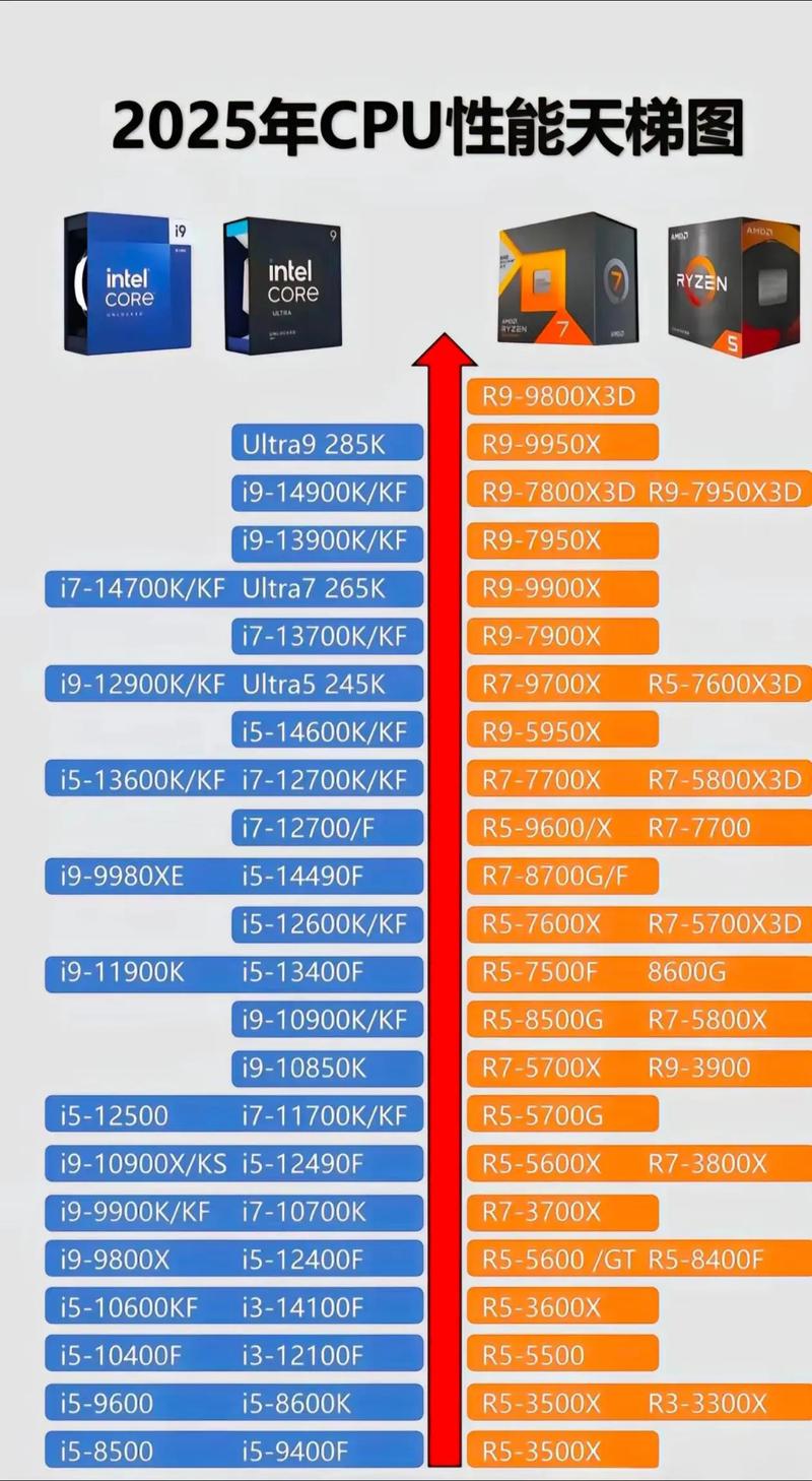 amd处理器性能排行2025