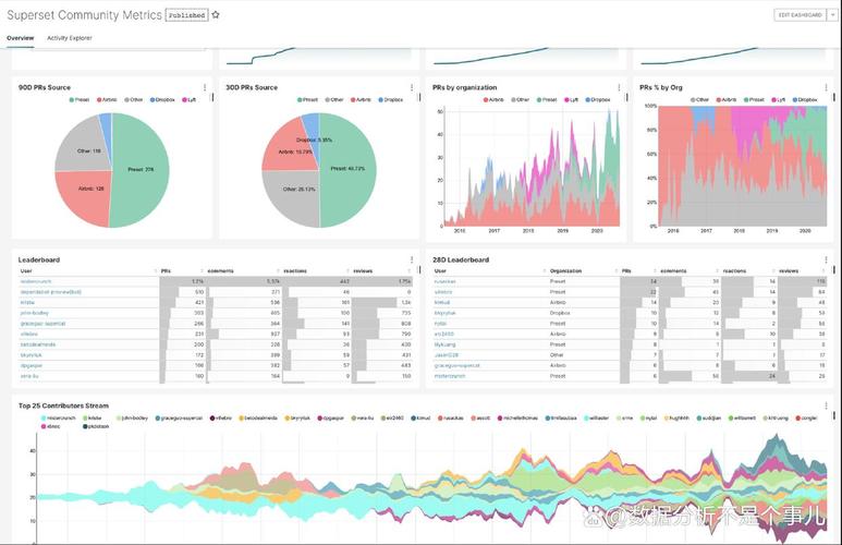 网站数据分析常用工具
