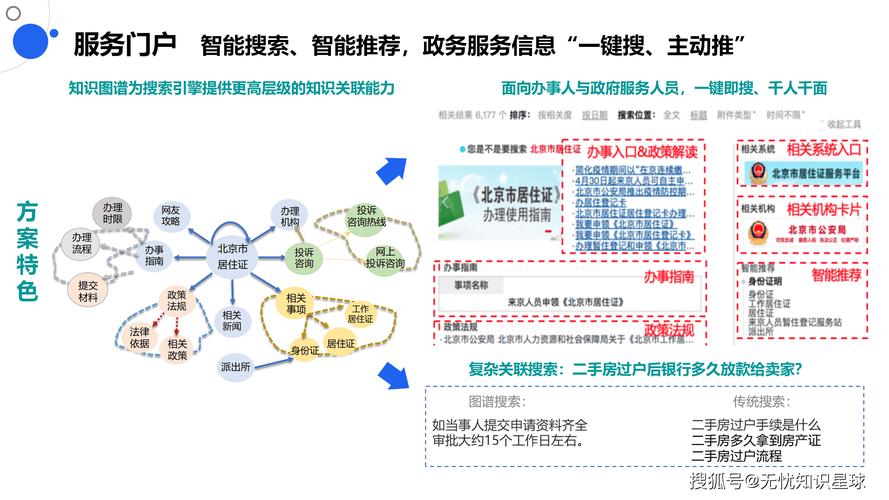 政府决策 互联网数据
