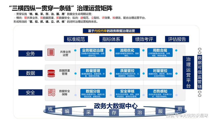 政府决策 互联网数据