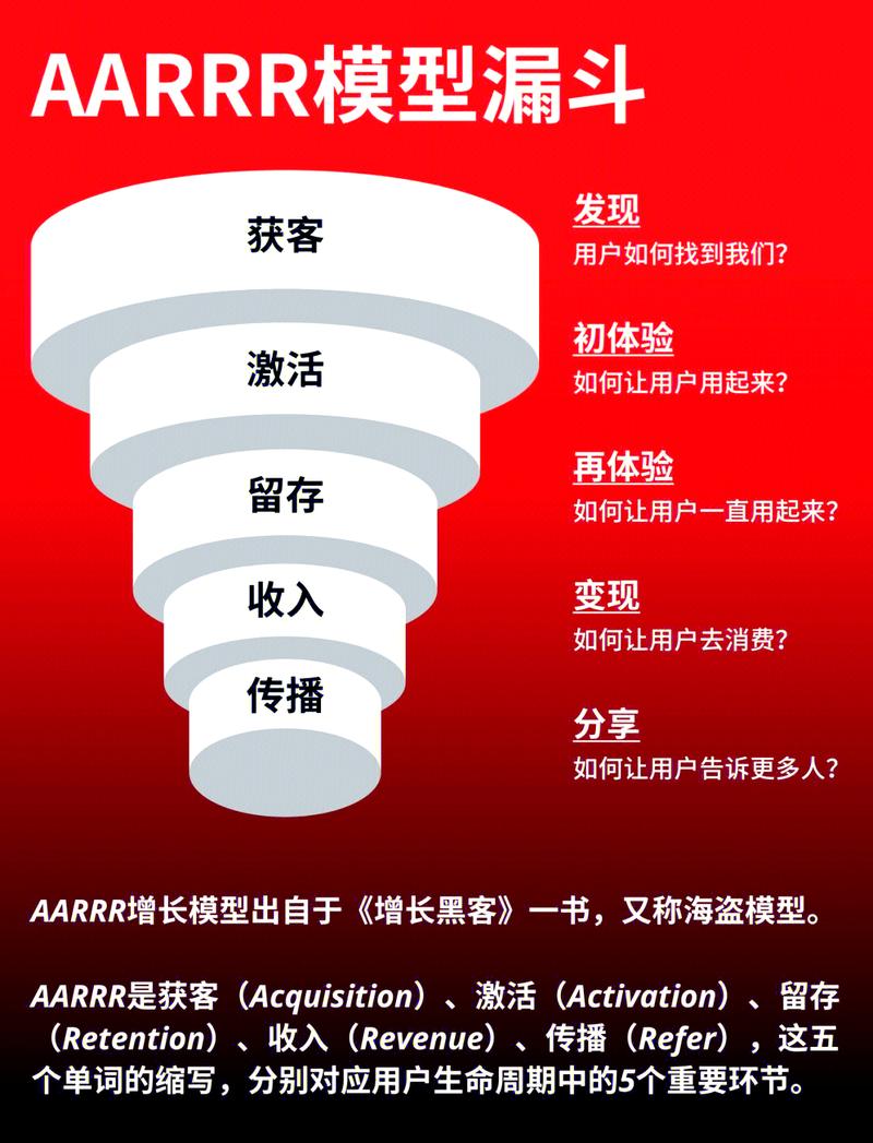 增长秘籍互联网pdf