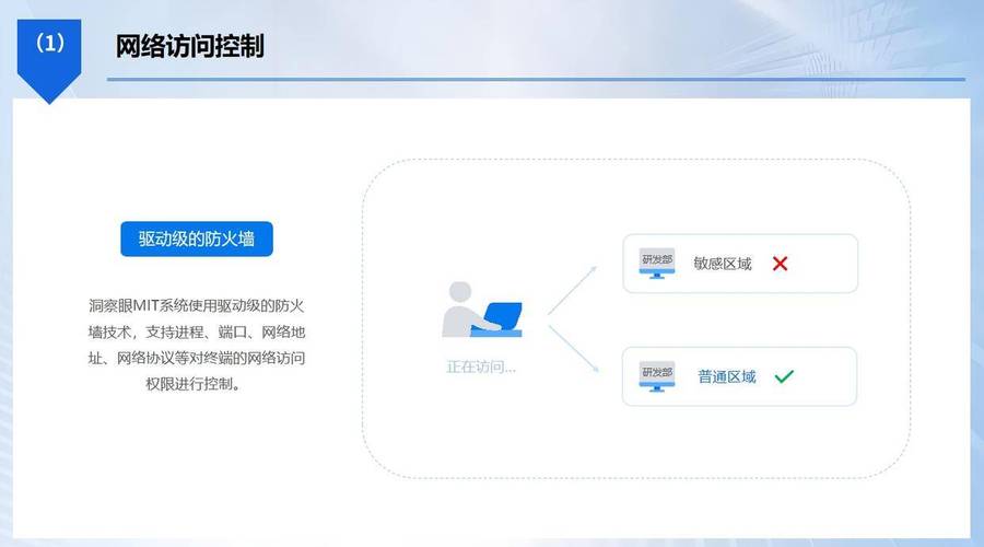 互联网sky怎样管理