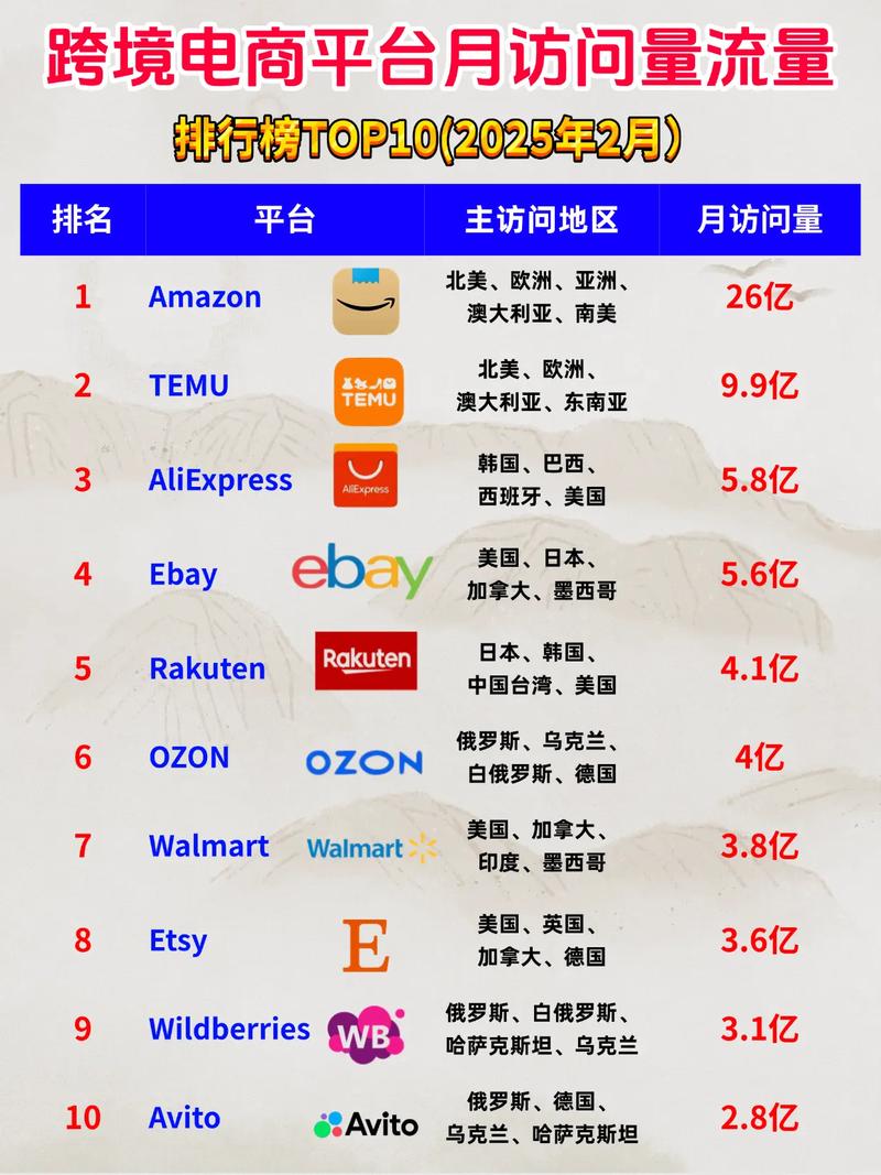 手机访问量网站排行榜