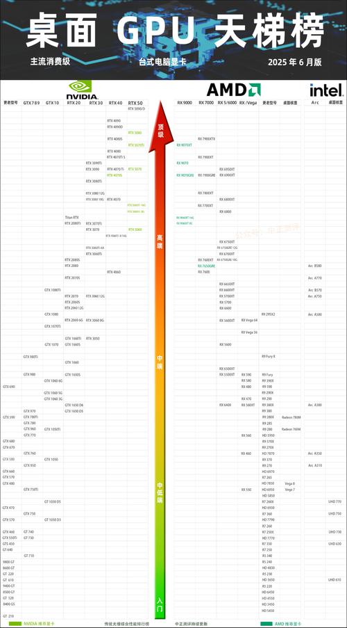 amd处理器 天梯图2025