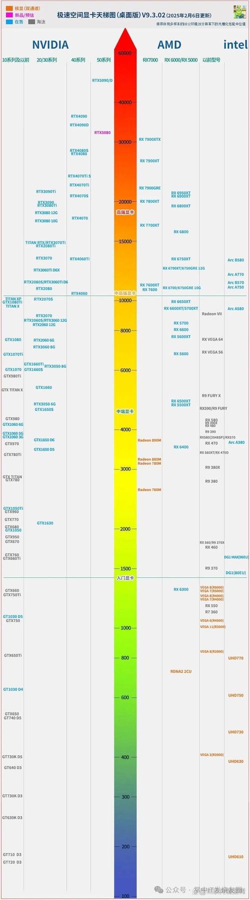 amd处理器 天梯图2025