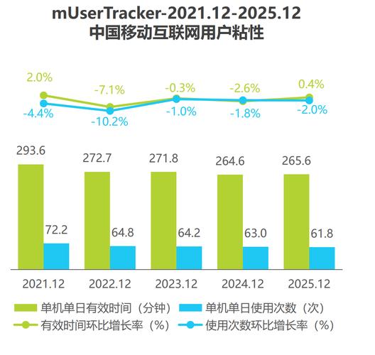 移动互联网2025版