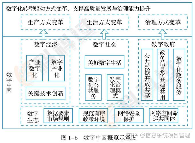 互联网 数字经济版图