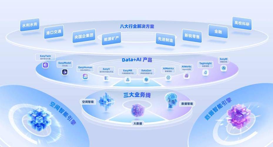 互联网 数字经济版图