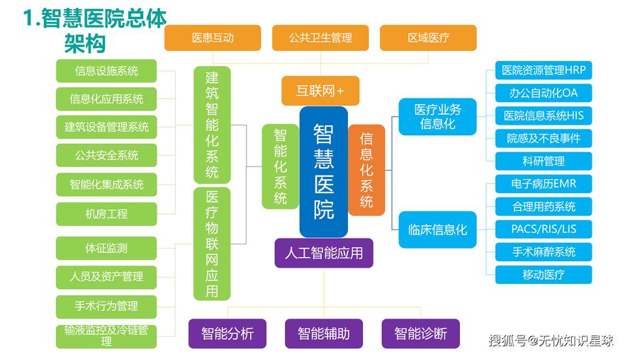 互联网 医疗发展程度