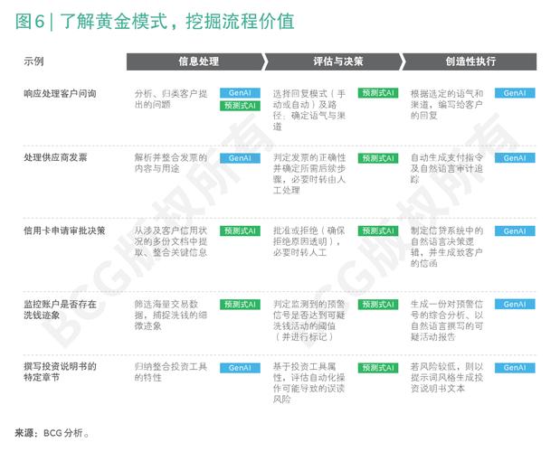 互联网金融的来龙去脉